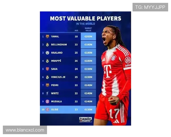 全球足球明星身价排行榜揭晓谁是最贵球员的背后故事 全球足球明星身价排行榜揭晓谁是最贵球员的背后故事