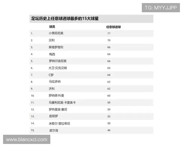 全球足球明星收入排行榜揭秘谁是最富有的球员和他们的财富来源