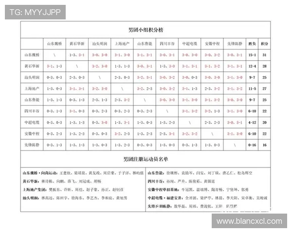 北京乒乓球队强势领跑钻石联赛积分榜积73分展现冠军实力